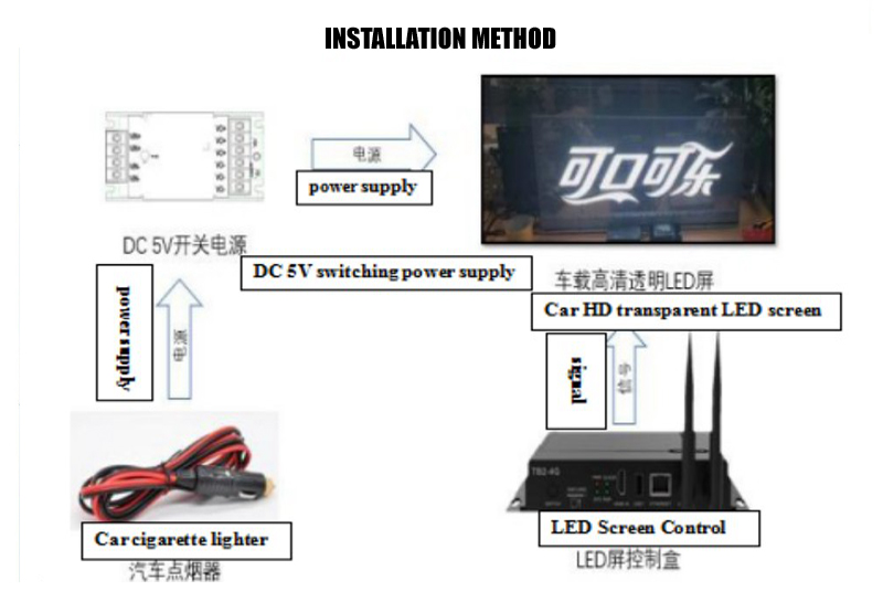 car led display 1-6.jpg