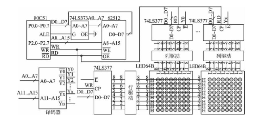 High-Speed Control Design Of Large-Screen LED Display.jpg