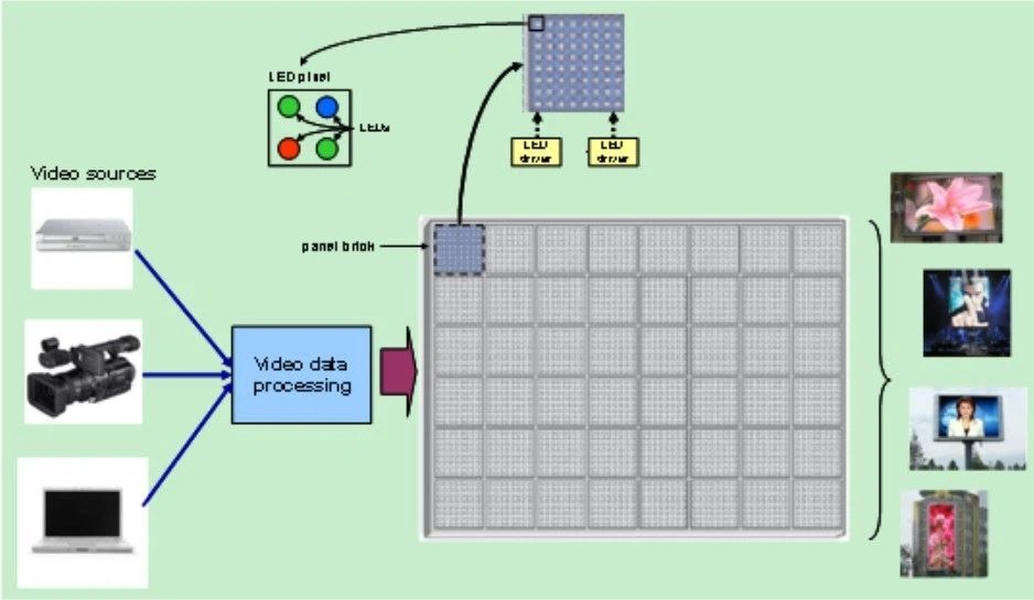 LED Driver Solution For Full-Color Video Display.jpg