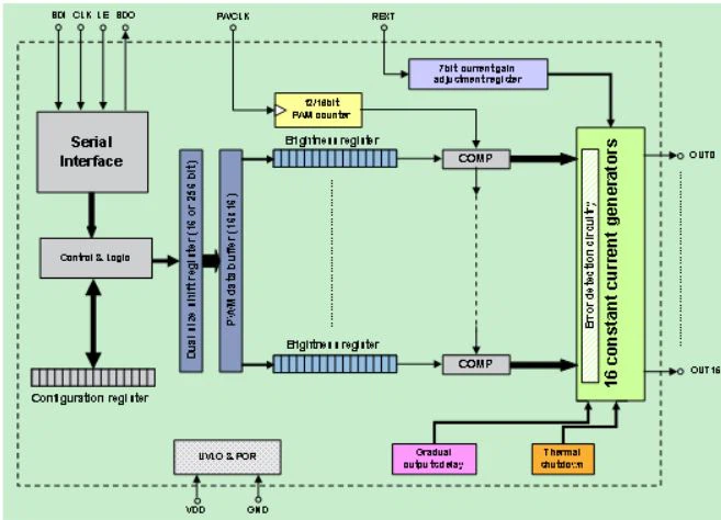 LED Driver Solution For Full-Color Video Display (2).jpg