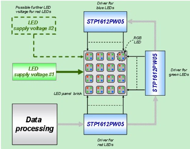 LED Driver Solution For Full-Color Video Display3.jpg