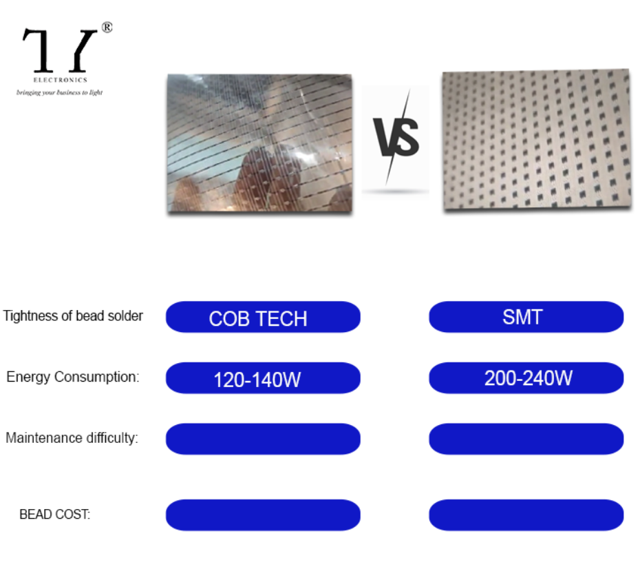 led chip vs led film.png
