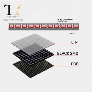 Small Pitch Waterproof Module LED Display